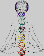 chakras